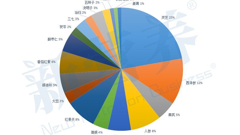 为了保持益生菌的活性，储存条件至关重要。以下是一些保持益生菌活性的关键因素：