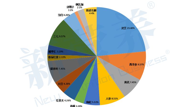 叶黄素软糖儿童和成人区别