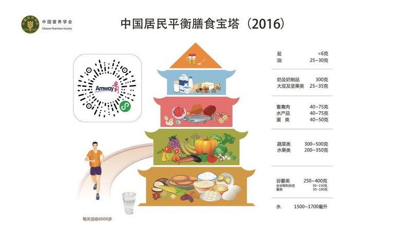 上海辅酶Q10与Q10：揭秘两者间的异同