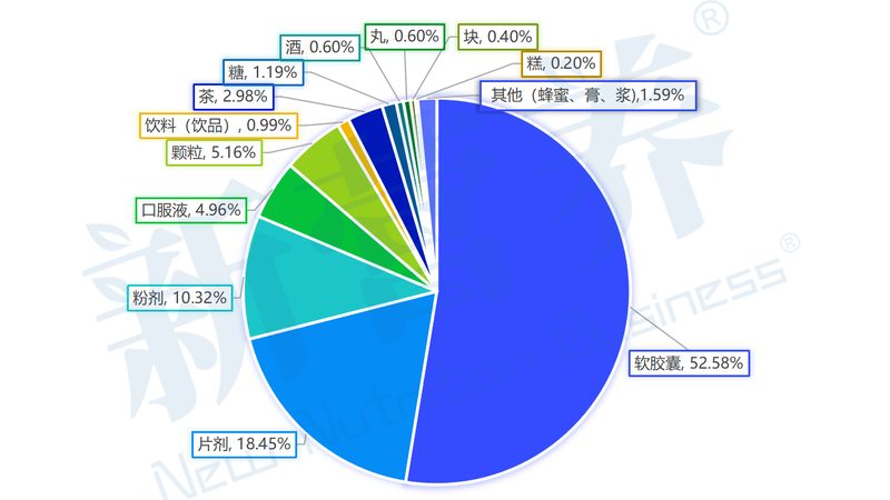 行业背景：健康管理趋势下的市场潜力